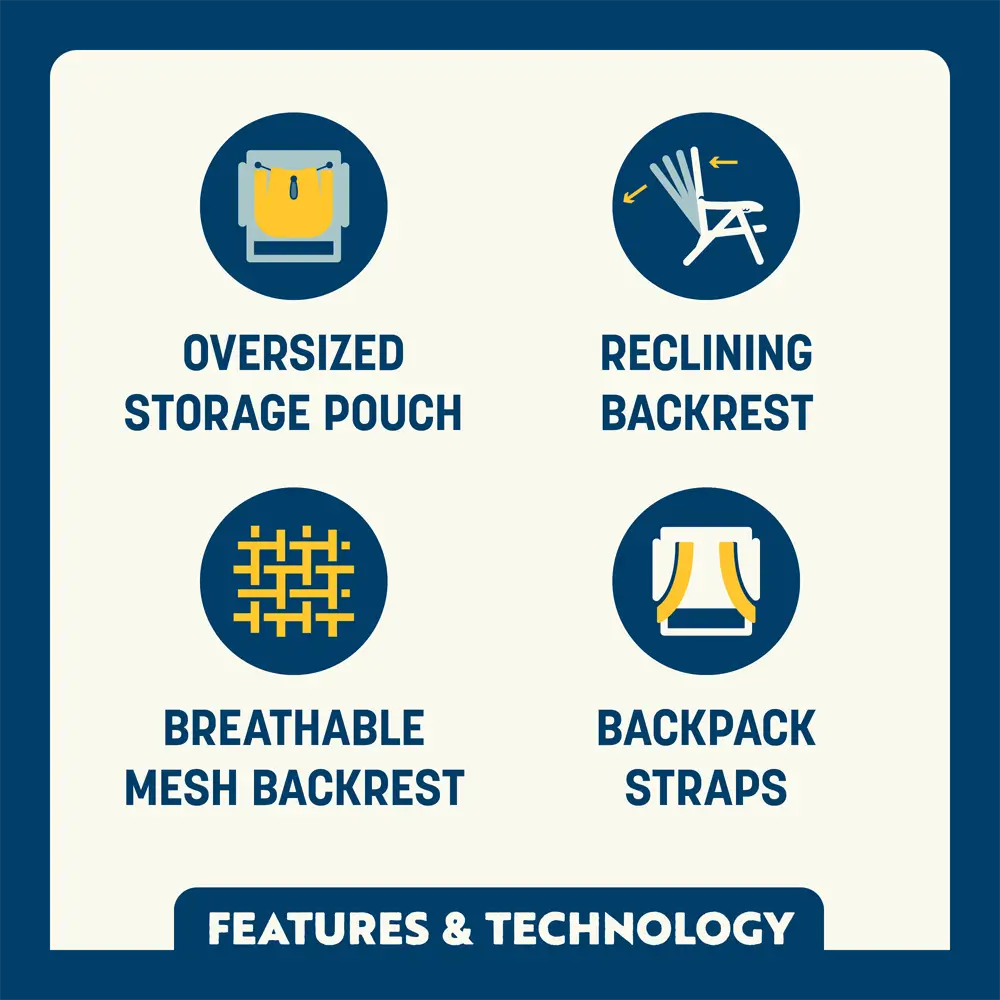 Low-Profile Backpack Beach Chair - Choice 709 - Low-Profile Reclining Beach Chair with Backpack Straps Detail